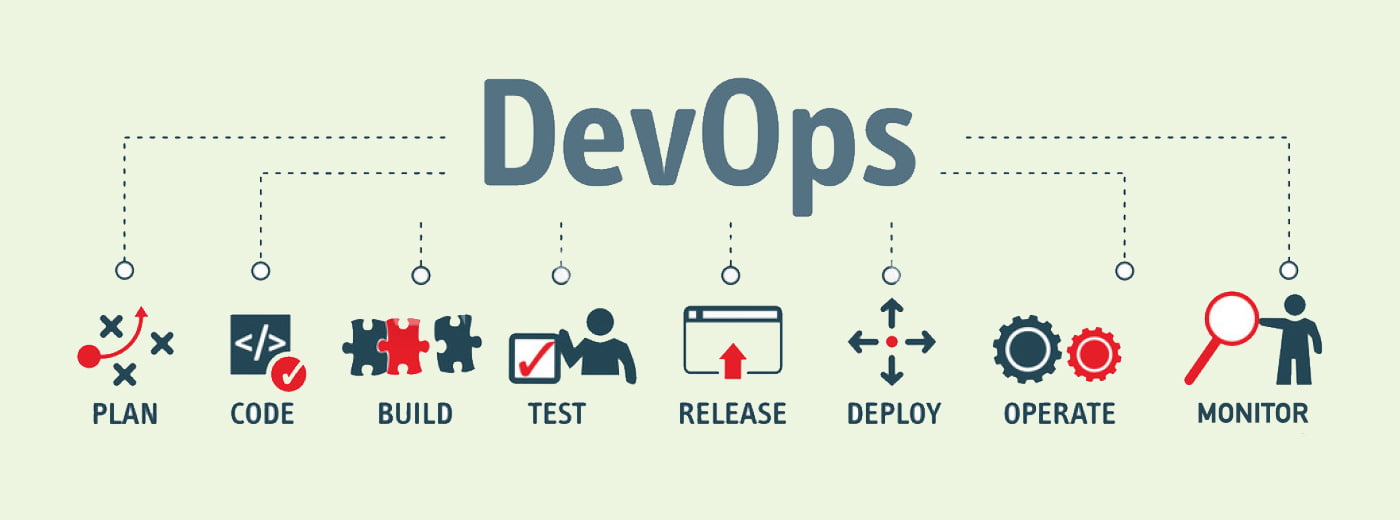 DevOps Classes and Course in Ahmedabad