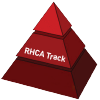 RHCA Track 1
